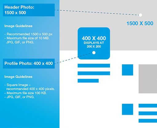 Cómo rellenar el perfil de Twitter de mi negocio-medidas imágenes